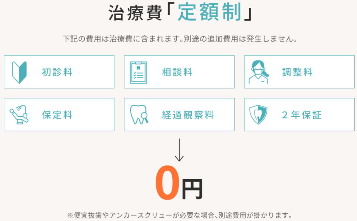 治療費定額制