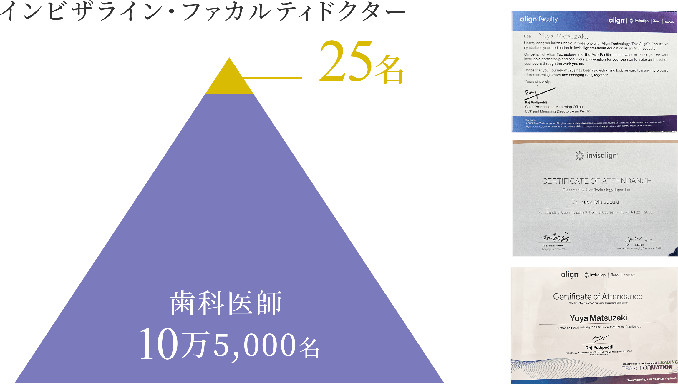 インビザライン・ファカルティドクター 25名